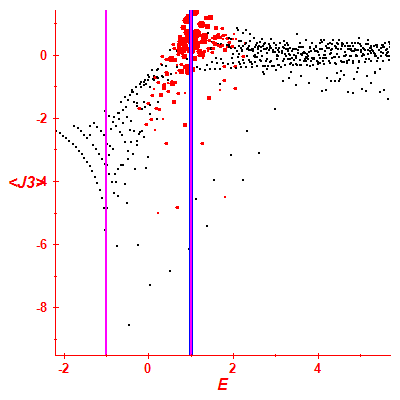 Peres lattice <J3>